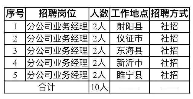 北岗乡最新招聘信息概览