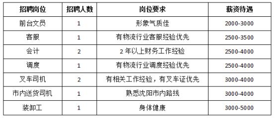 彰武县财政局最新招聘信息全面解析