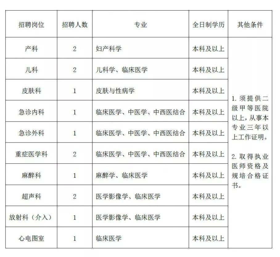 诸暨市交通运输局最新招聘信息概览