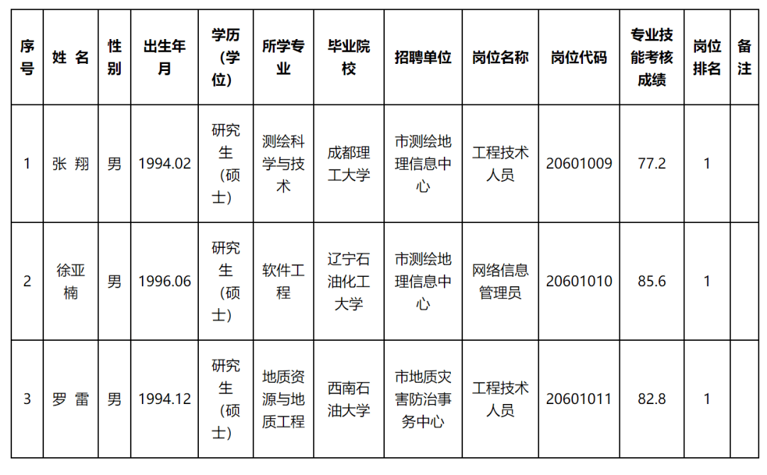 黄岩区自然资源和规划局招聘启事概览