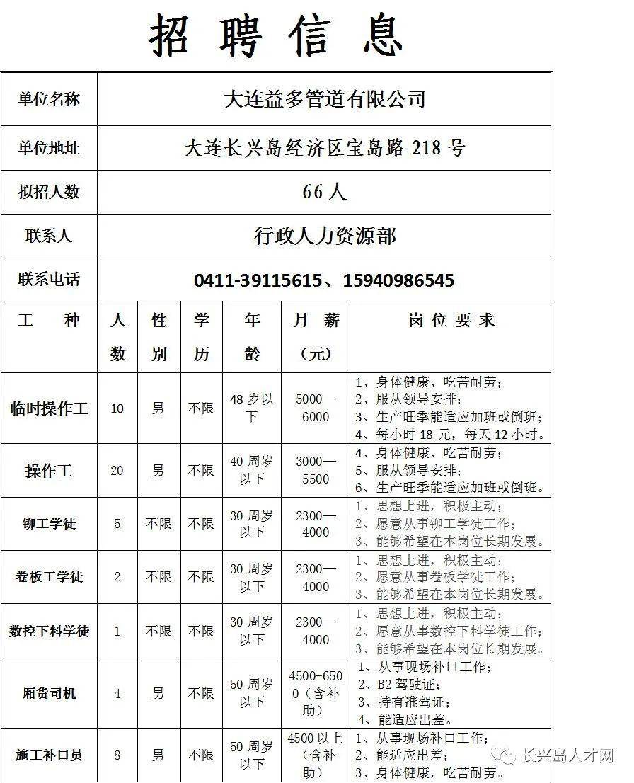 大兴沟镇最新招聘信息概述