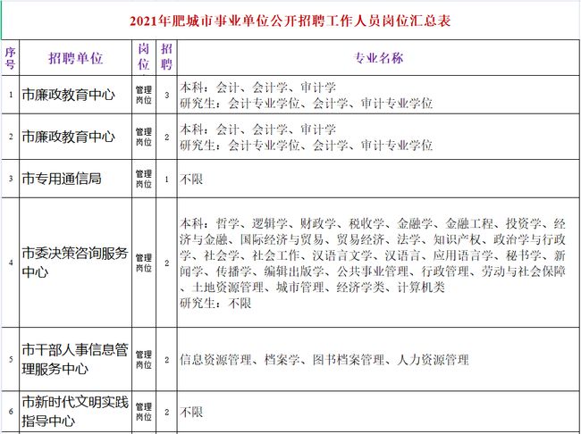 肥城市初中最新招聘信息全面解析