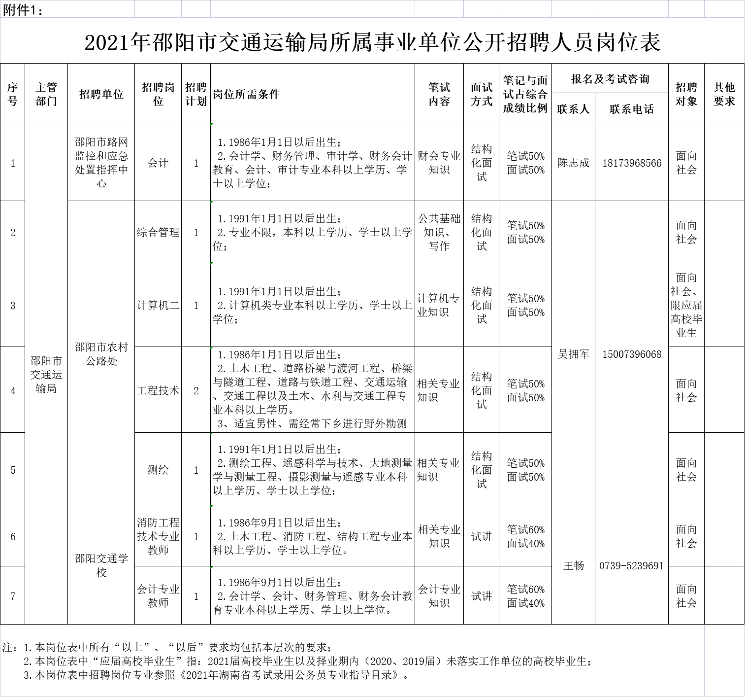 赫山区交通运输局最新招聘信息概览