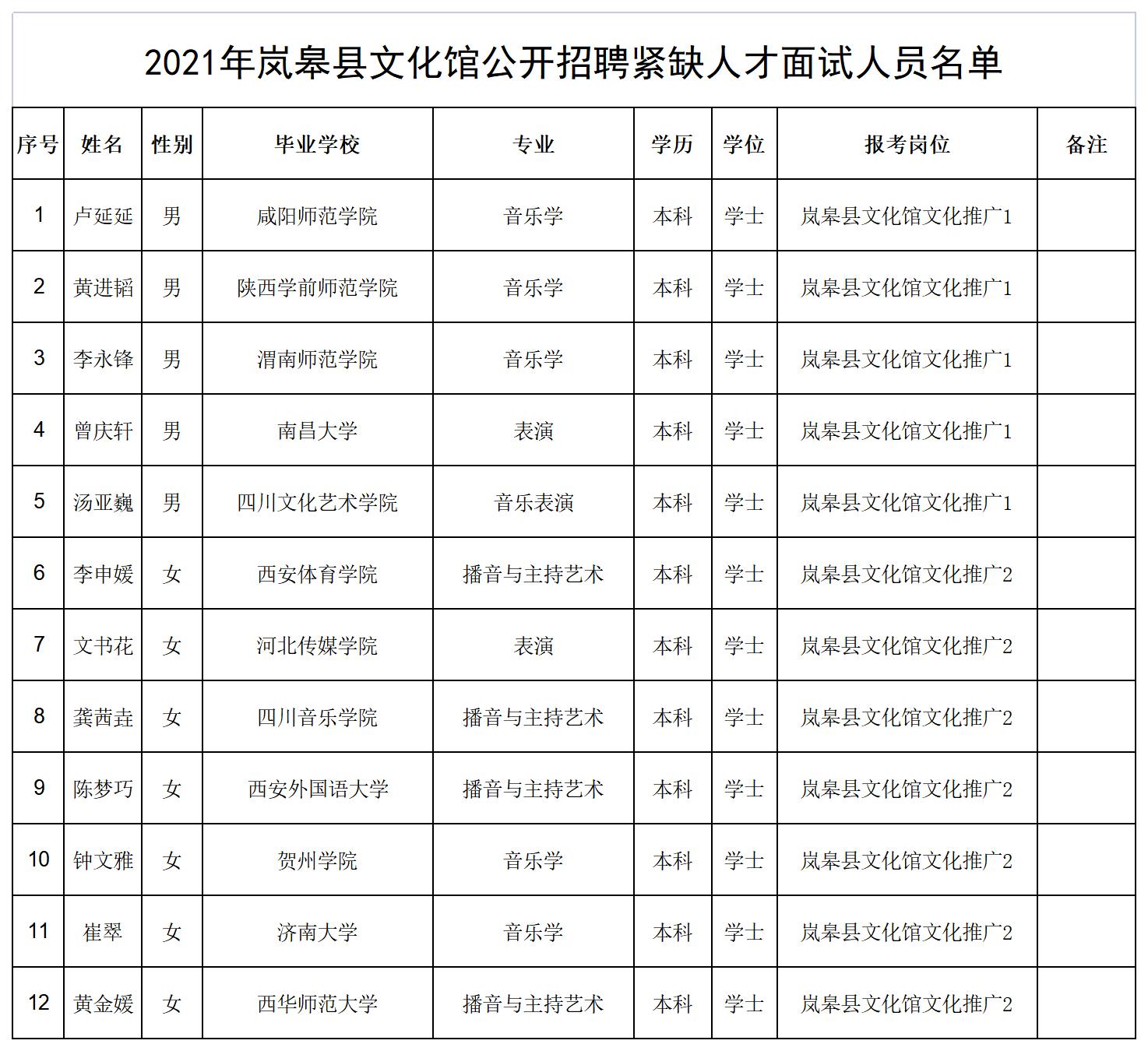 康县文化广电体育和旅游局最新招聘公告概览