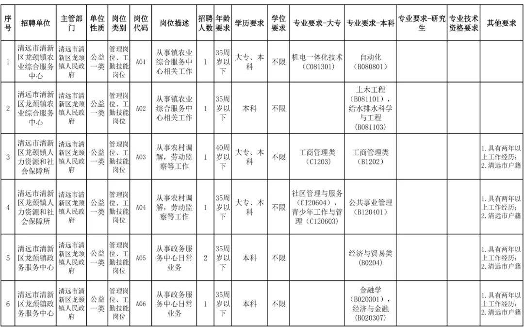 清流县图书馆最新招聘启事全面解析