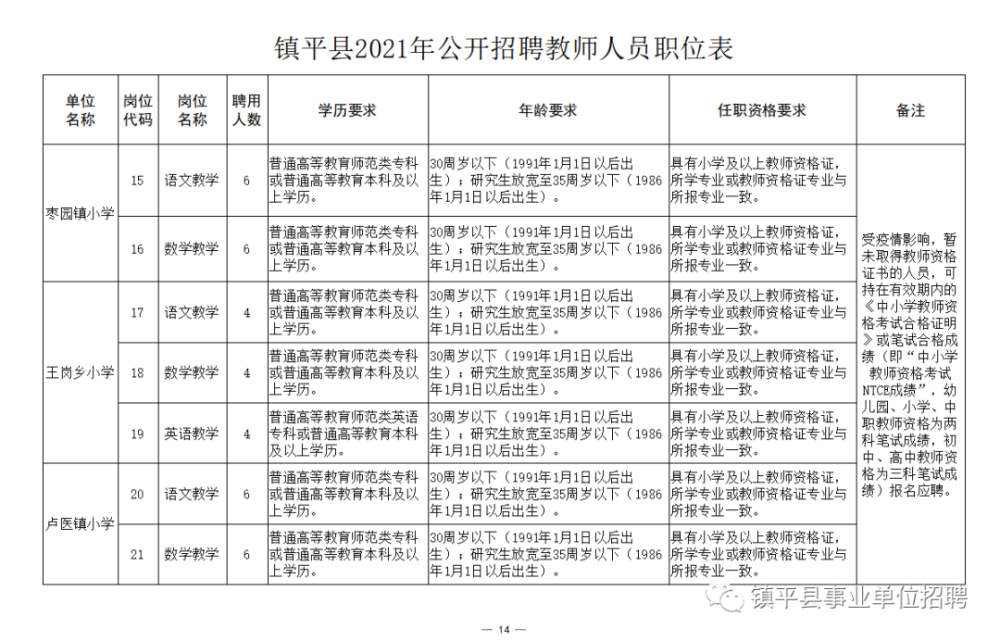 汶川县成人教育事业单位招聘最新信息全面解析