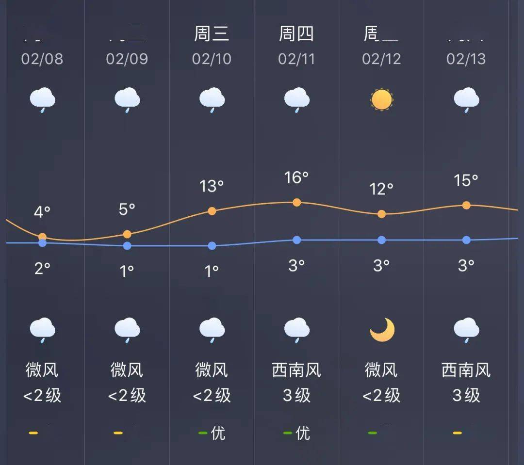 情话太腻！ 第2页