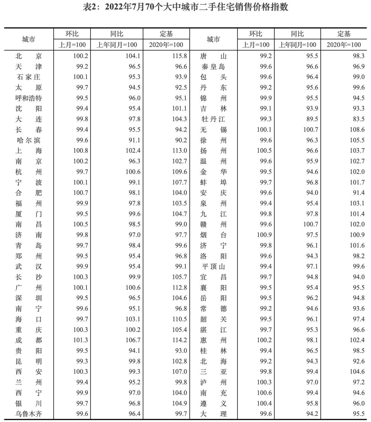 牡丹江市统计局最新项目研究深度解析