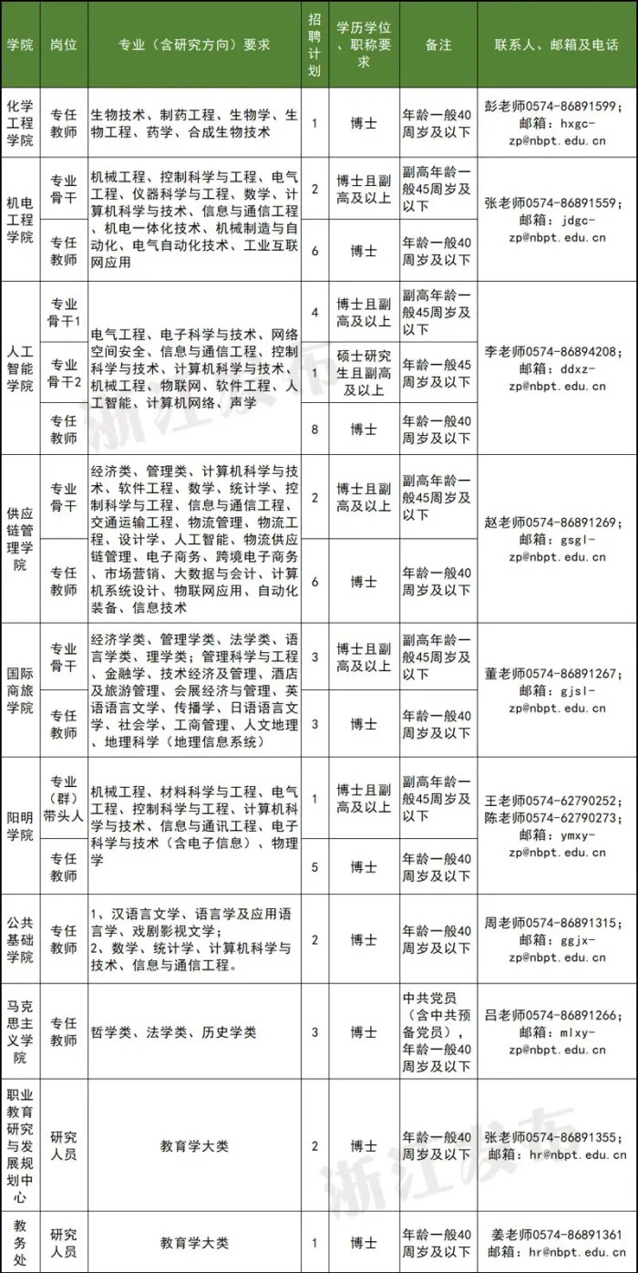 联系方式 第46页