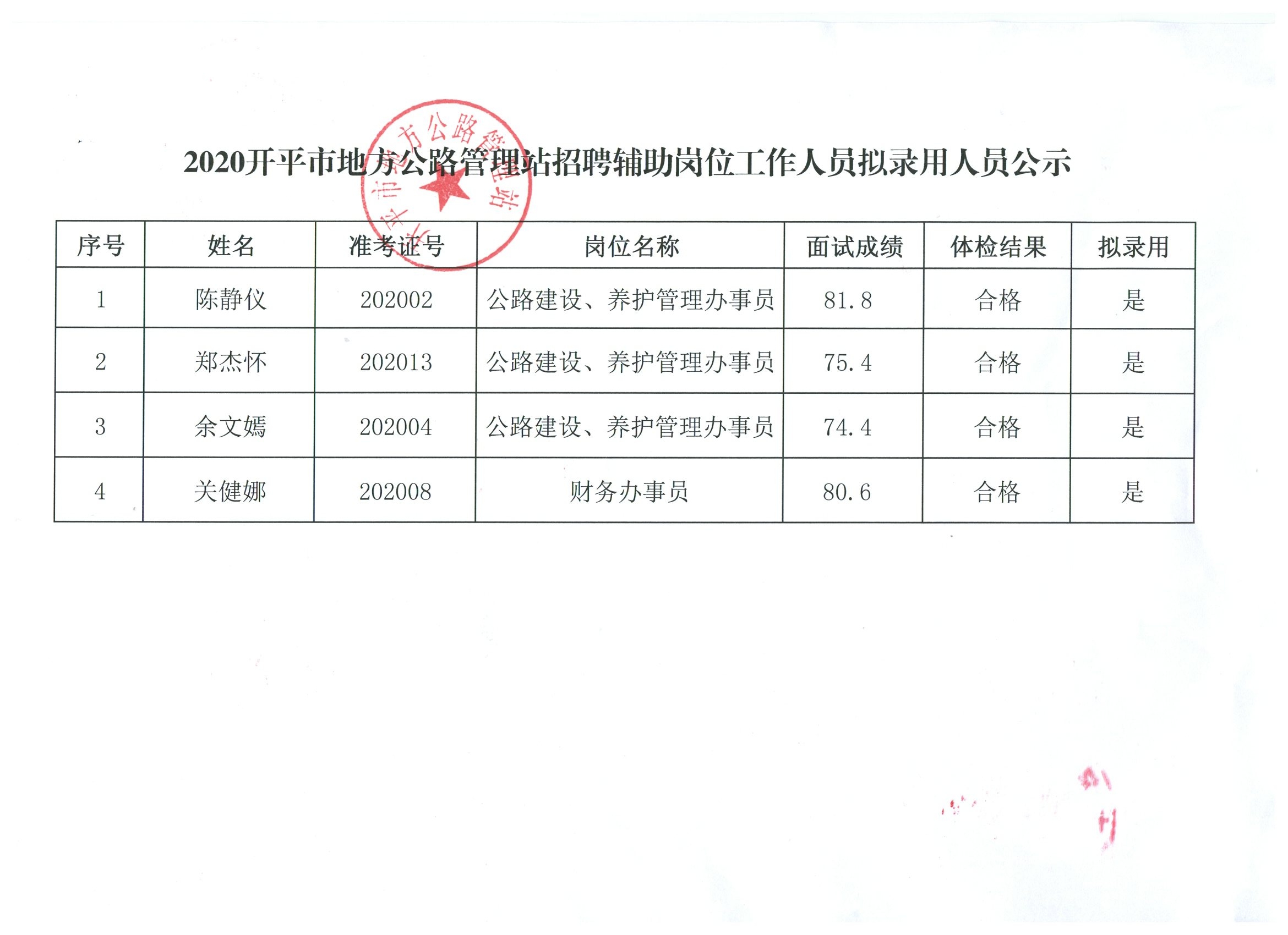 回民区交通运输局最新招聘信息及其相关介绍