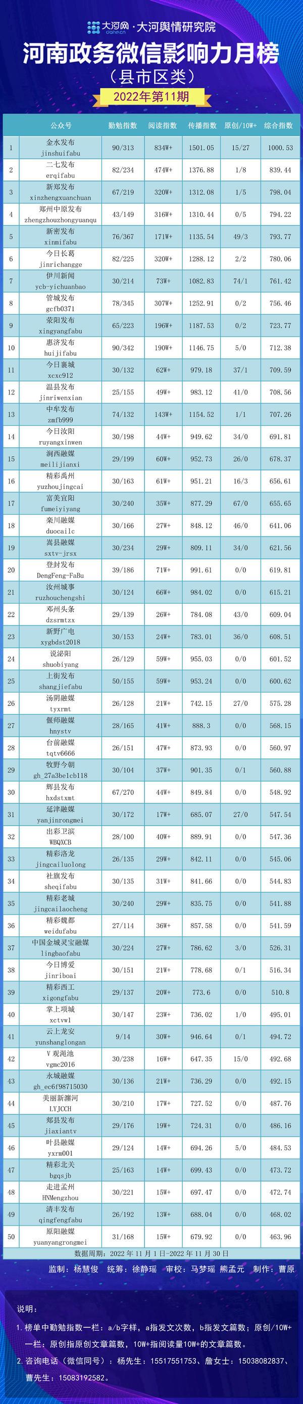 宜阳县数据和政务服务局最新领导团队概述