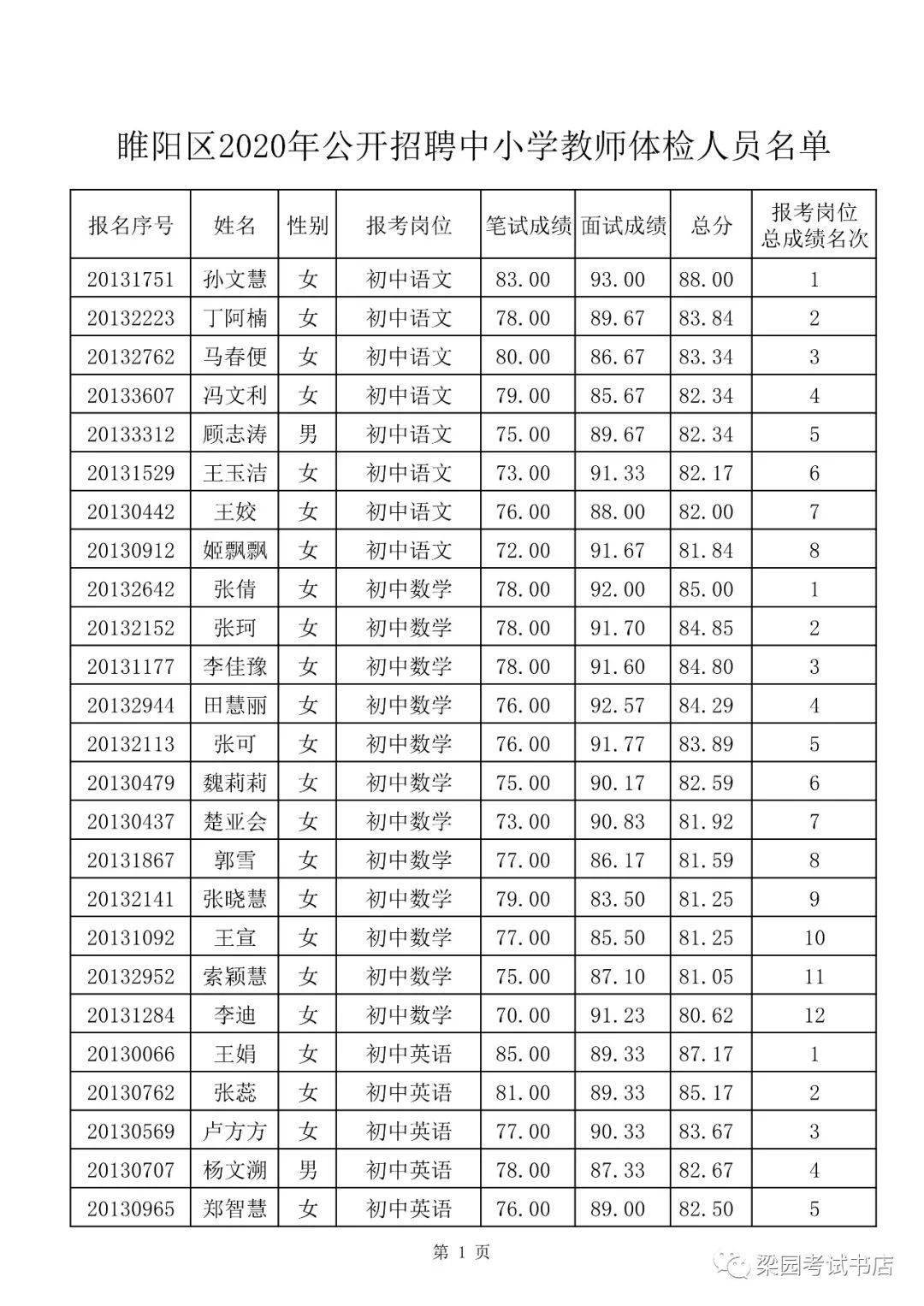 睢阳区教育局最新招聘概览发布