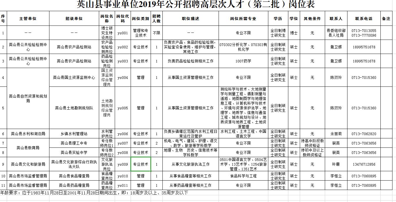 英山县发展和改革局最新招聘信息汇总