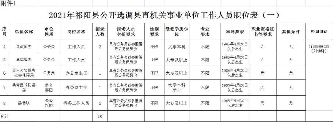 祁阳县县级公路维护监理事业单位人事任命最新动态