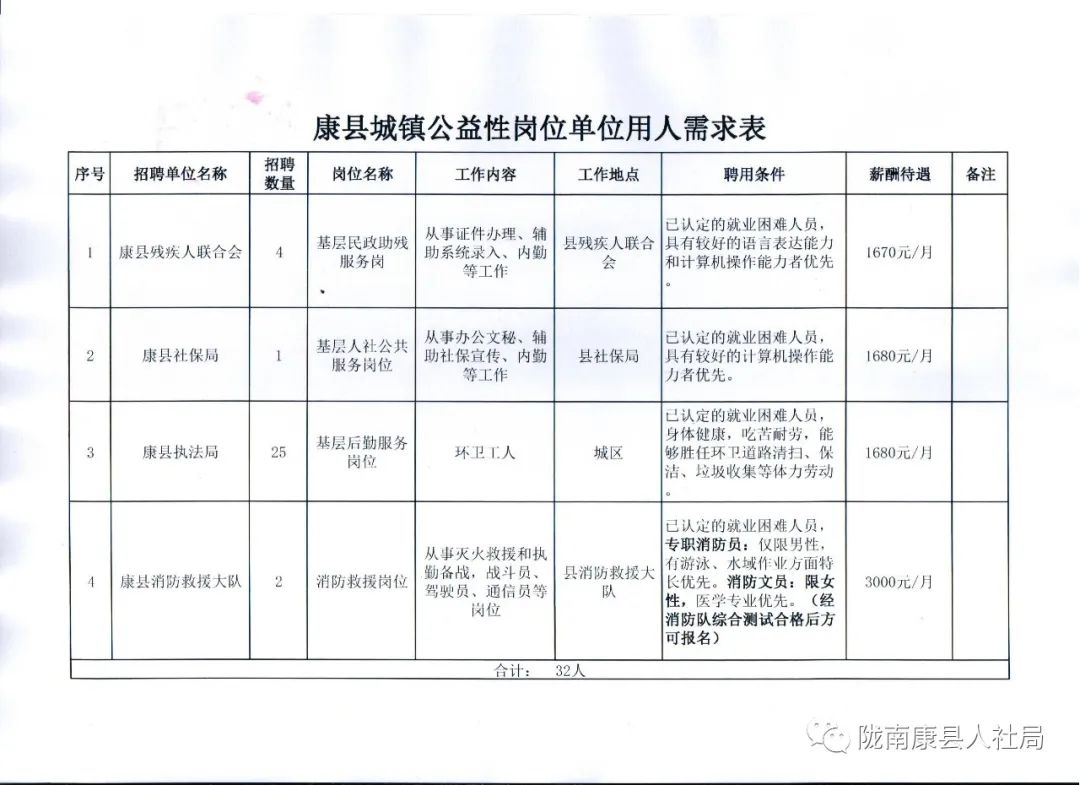 经济技术开发区康复事业单位招聘新动态及其社会影响分析