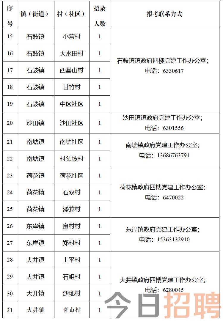 化垭村委会最新招聘信息及职业发展机会