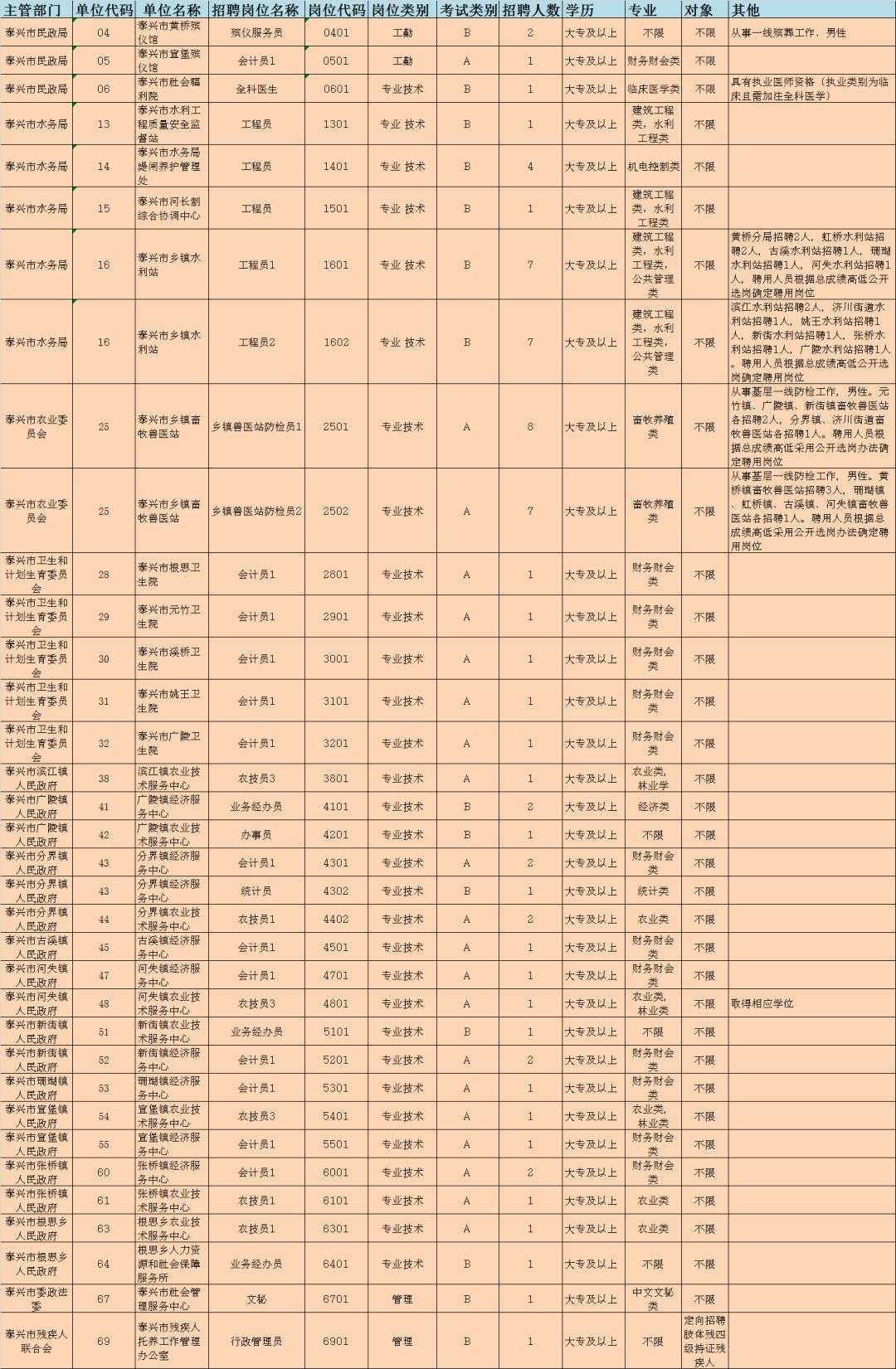 泰兴市殡葬事业单位最新招聘信息概览