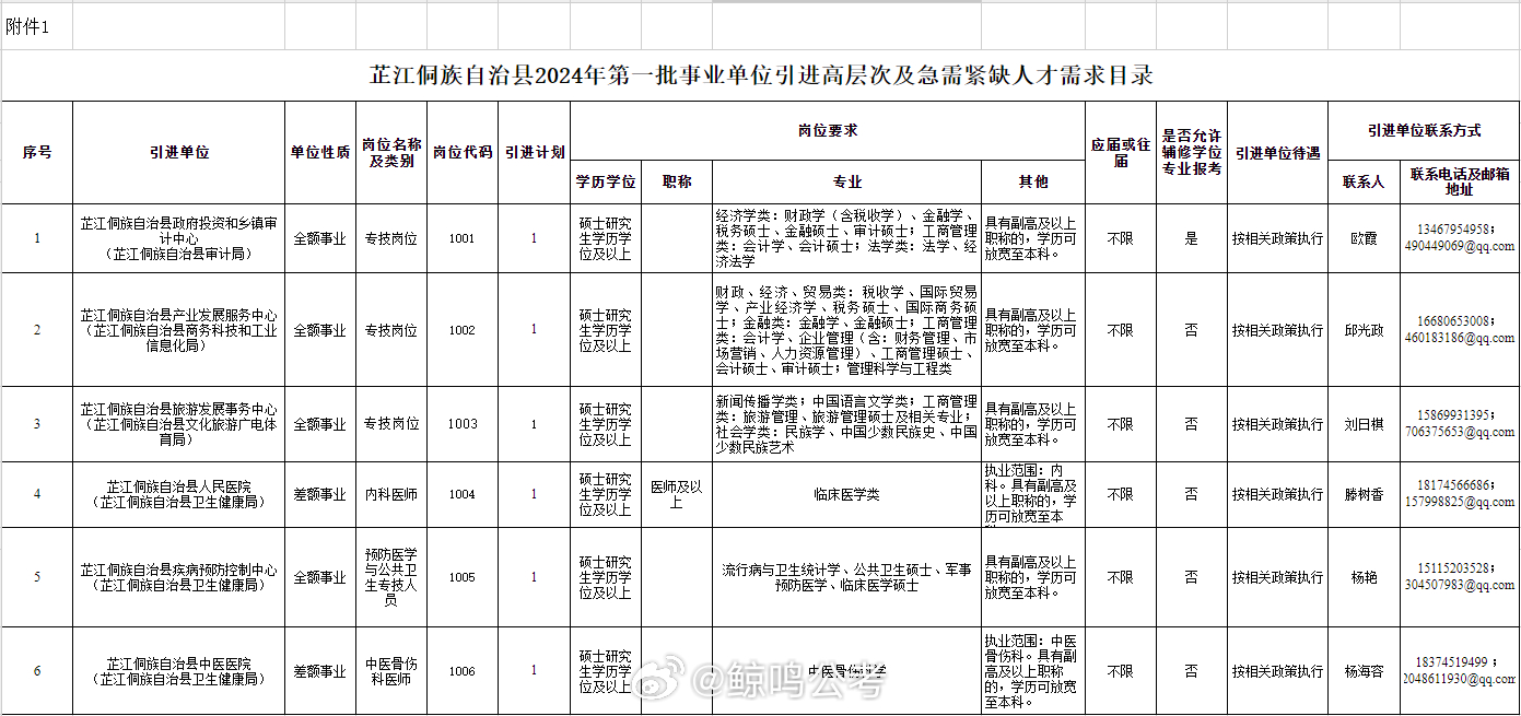 芷江侗族自治县殡葬事业单位项目进展与前景展望