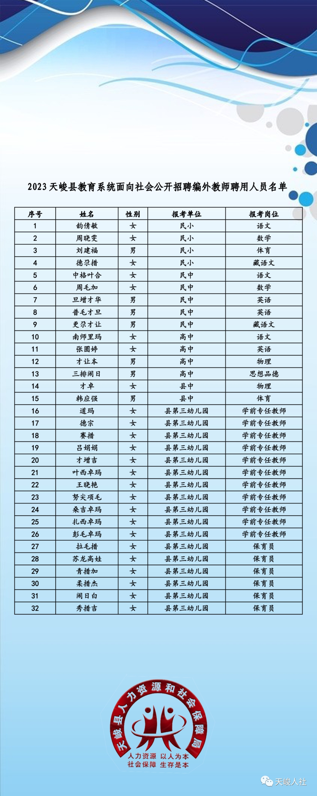 天峻县级托养福利事业单位招聘启事全新发布