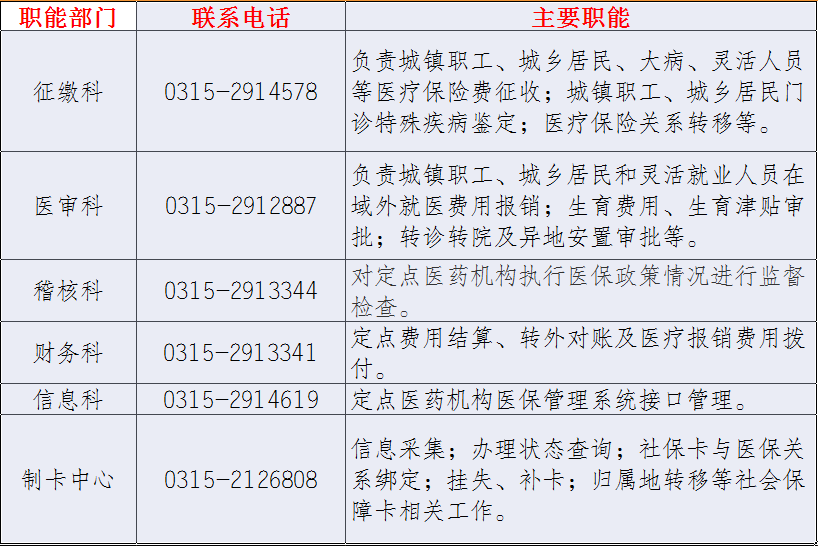 唐海县医疗保障局最新招聘信息