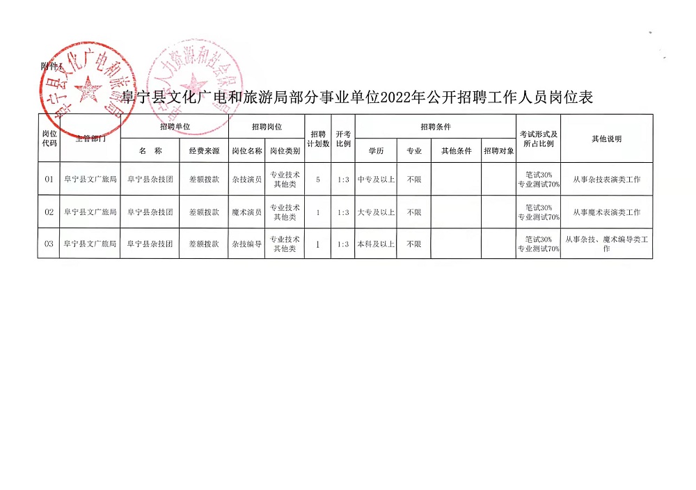 化德县交通运输局最新招聘信息全面解析及招聘细节详解