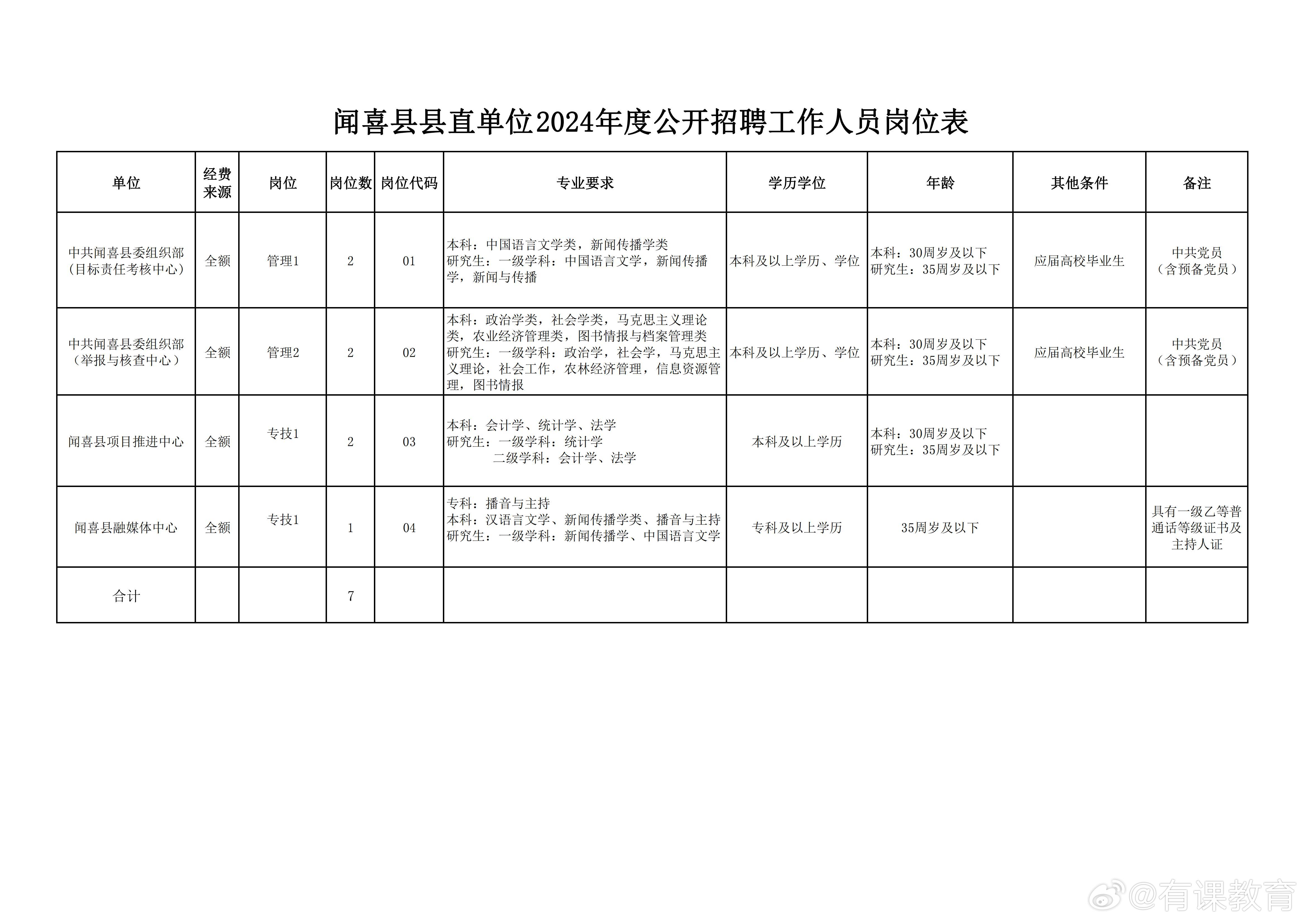 阳原县民政局最新招聘信息详解