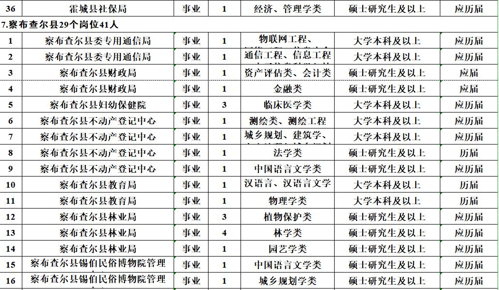 墨玉县公路运输管理事业单位人事任命动态更新