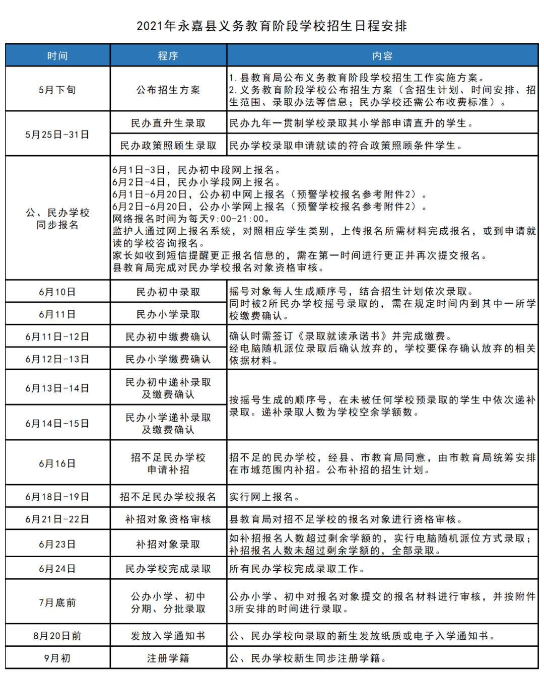 波密县市场监督管理局最新发展规划