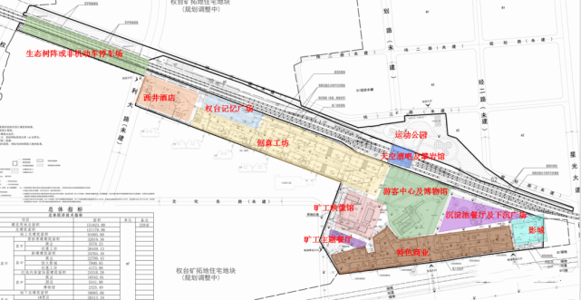 艾山街道最新发展规划，塑造未来城市崭新面貌