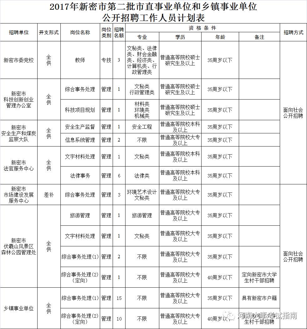 宜城市殡葬事业单位最新招聘信息及行业展望