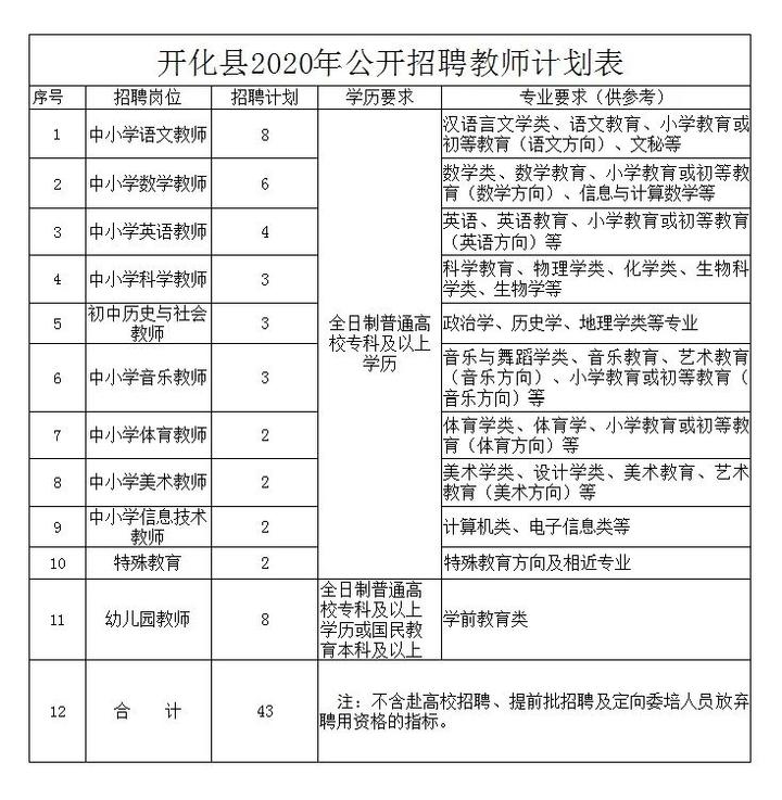 开化县特殊教育事业单位最新招聘信息与招聘趋势解析