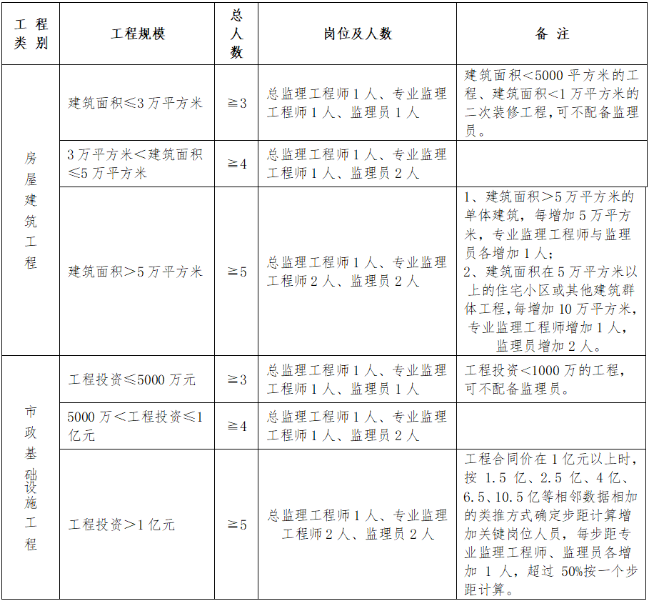 桃山区级公路维护监理事业单位最新项目研究