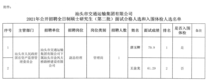 富锦市交通运输局最新招聘概览