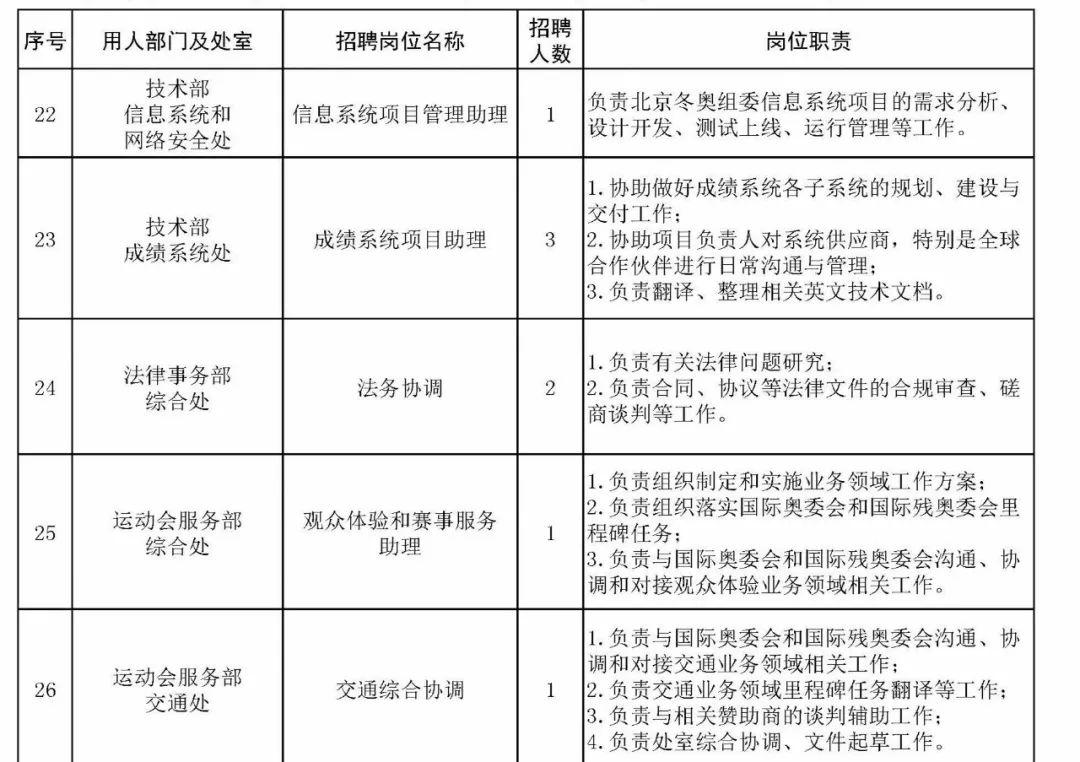 农村民委员会最新招聘信息及其社会影响分析