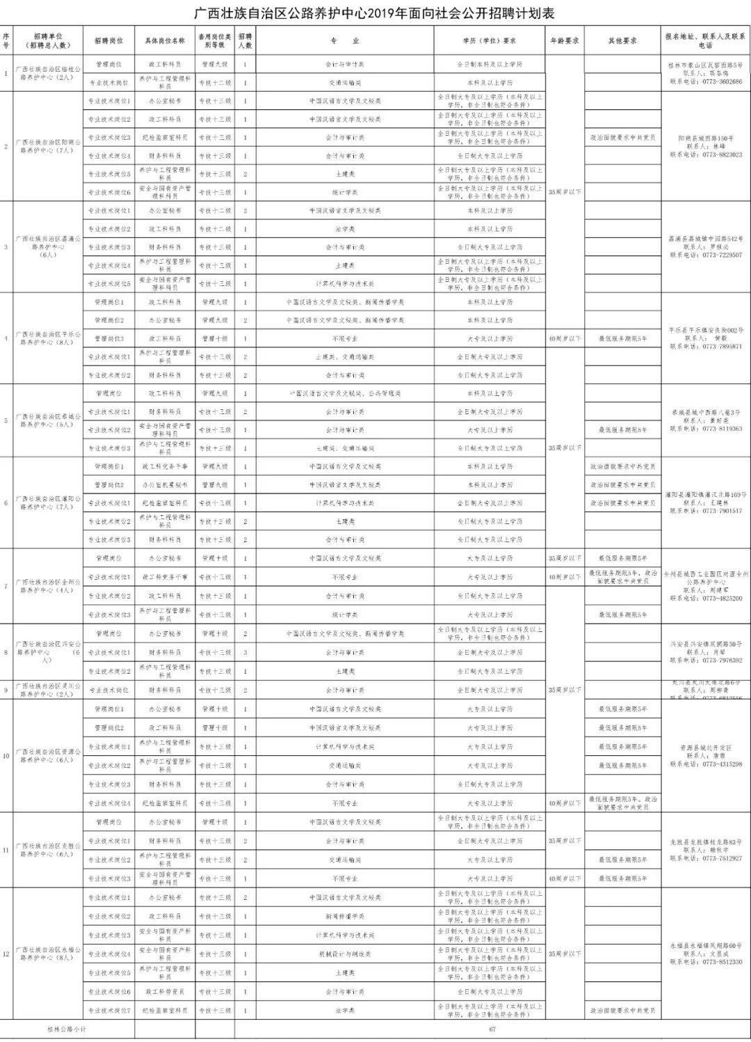 临桂县文化广电体育和旅游局最新招聘信息概览