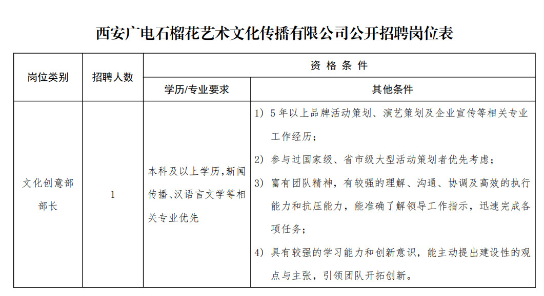 西工区文化广电体育和旅游局招聘公告详解