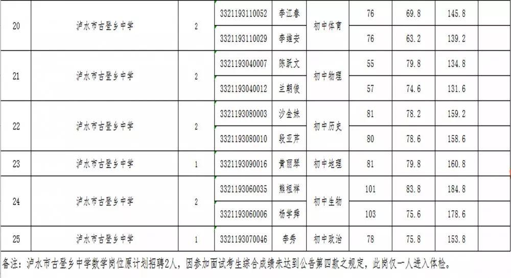 泸水县小学最新招聘启事概览