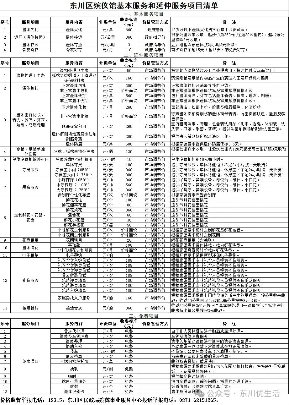 东山区殡葬事业单位推动绿色殡葬，引领行业新风尚创新项目启动