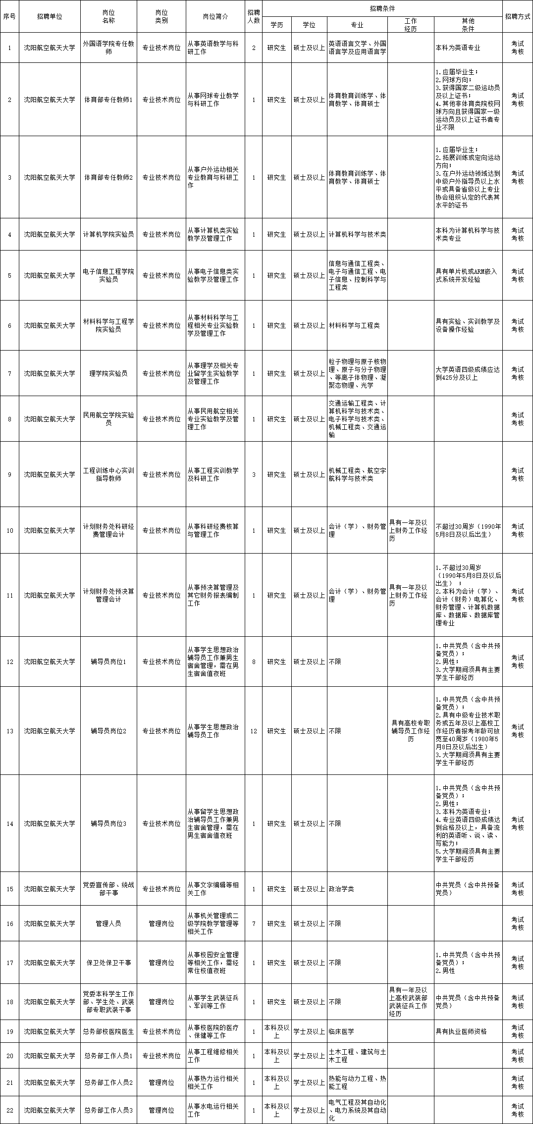 博山区成人教育事业单位招聘启事全览