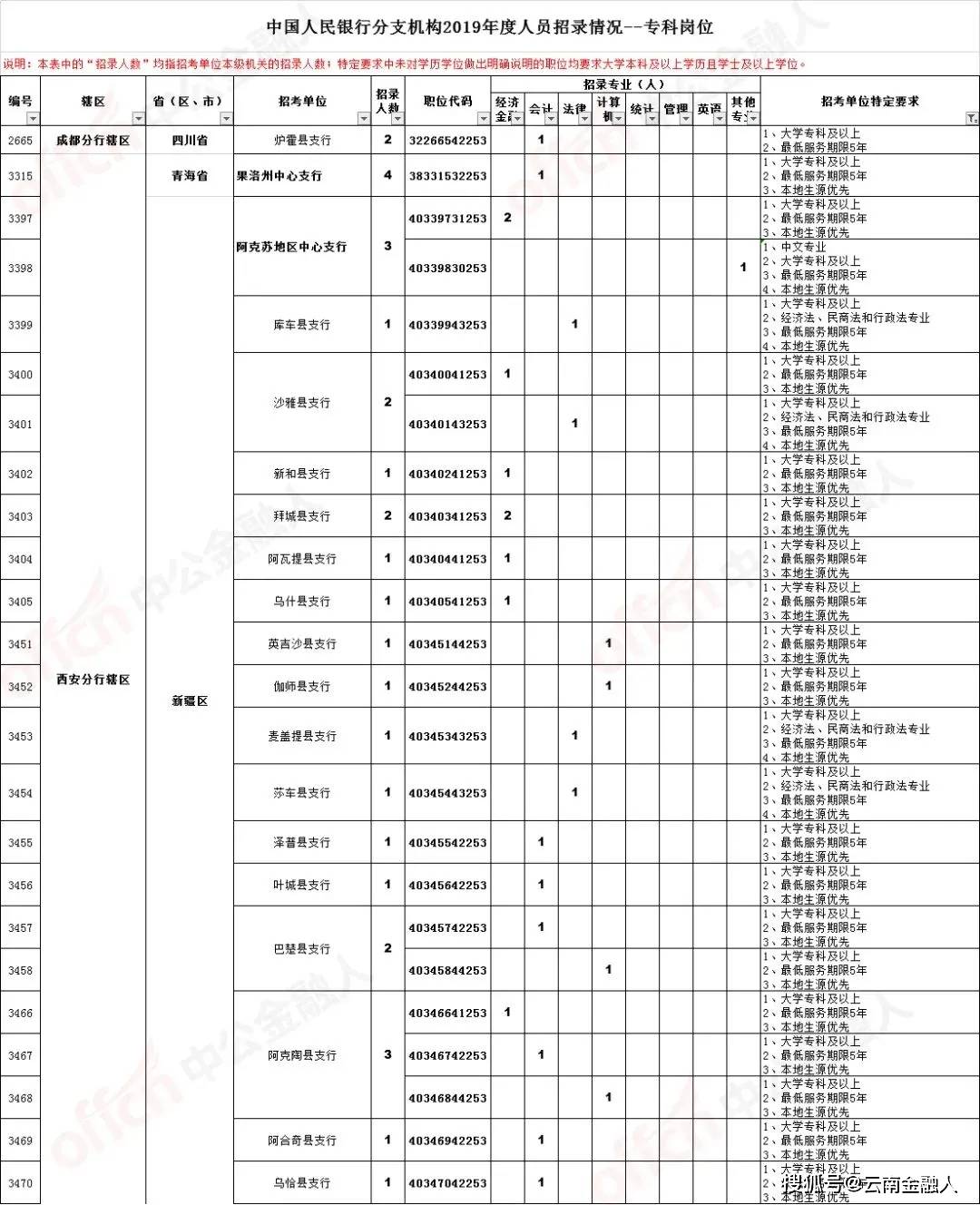 集宁区殡葬事业单位最新招聘信息概览