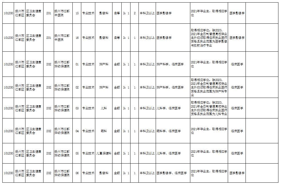 勉县康复事业单位最新项目，引领康复医疗新篇章