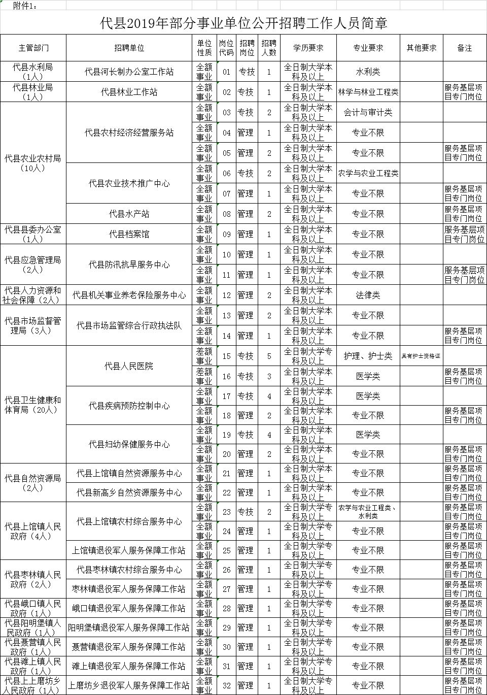 甘州区特殊教育事业单位人事任命动态更新