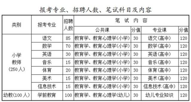 平遥县教育局最新招聘信息详解