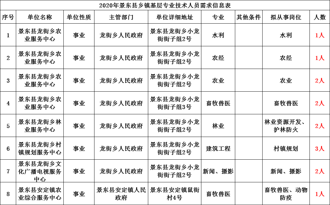 祁东县人力资源和社会保障局未来发展规划展望