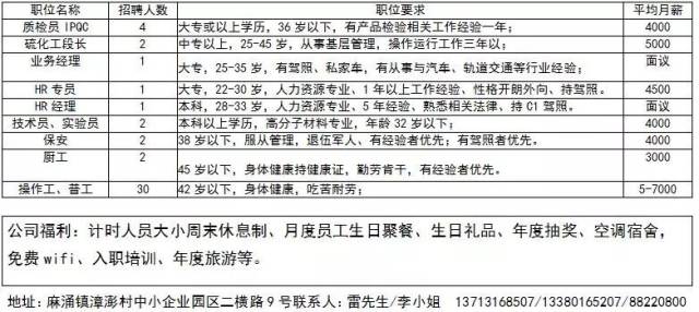 周铁镇最新招聘信息汇总