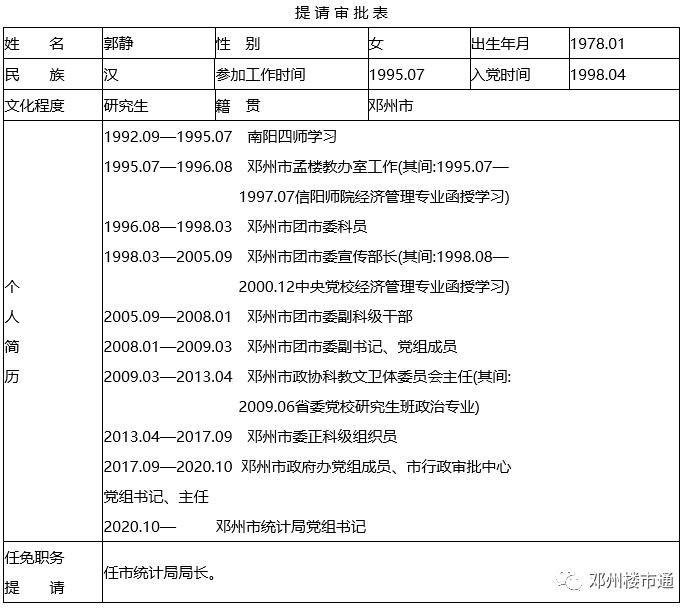 邓州市体育馆人事大调整，开启体育事业崭新篇章