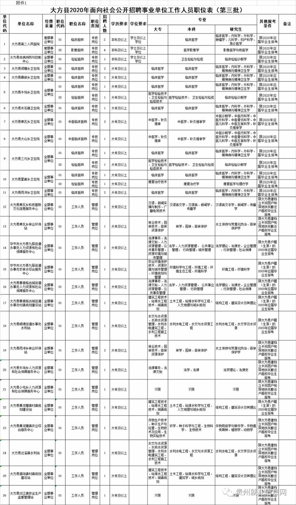 大竹县人力资源和社会保障局最新招聘全面解析