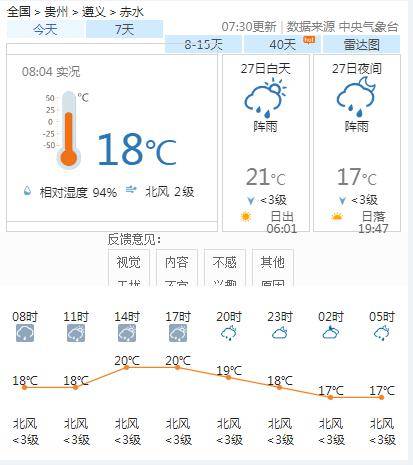 上方乡最新天气预报