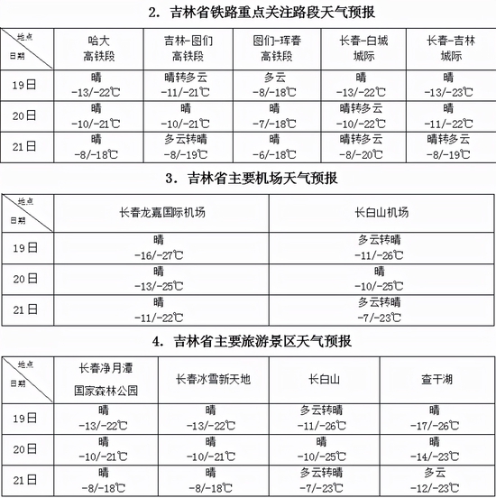 珲春林业局最新天气预报