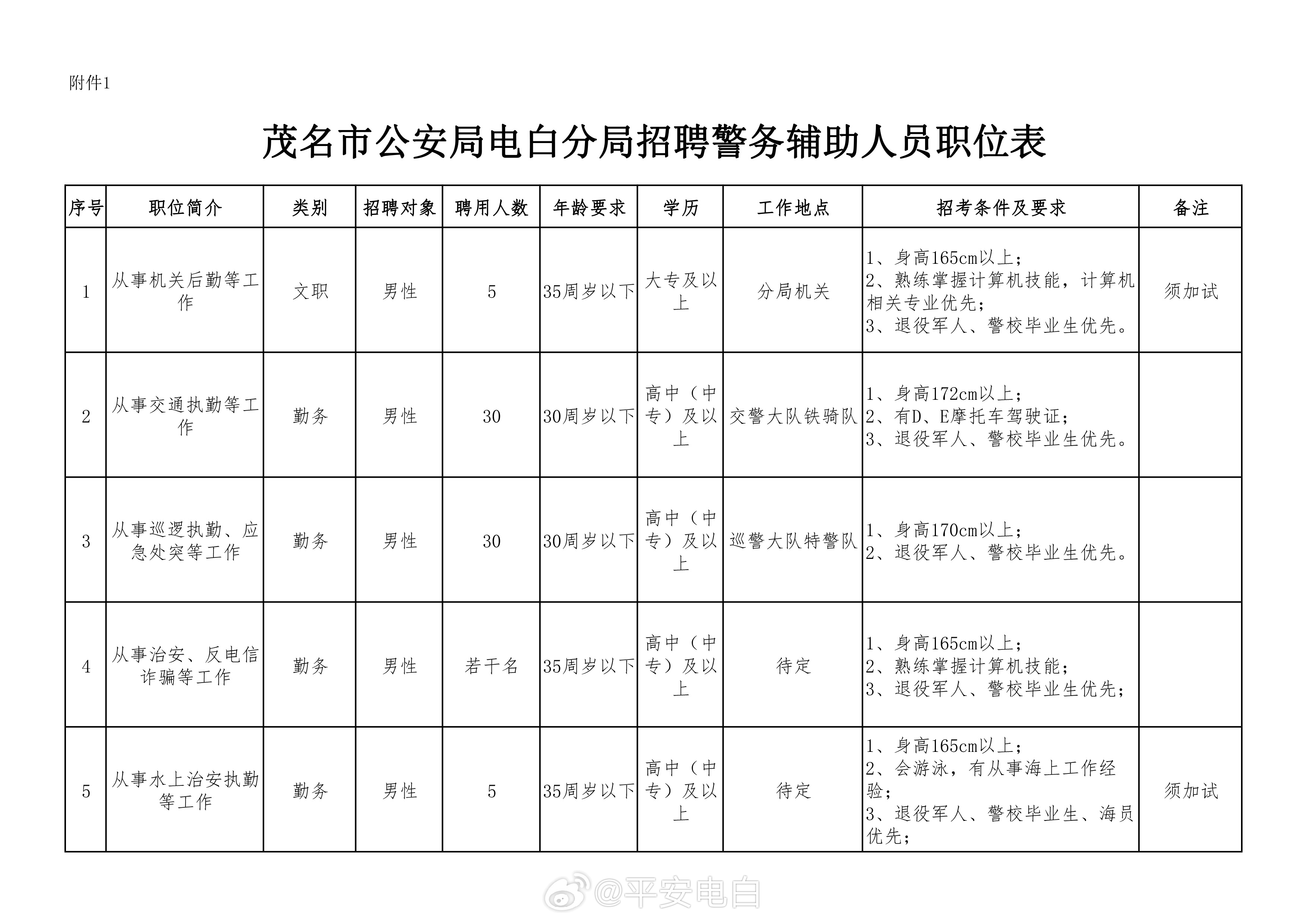 右江区公安局最新招聘信息